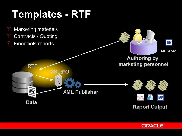 Templates - RTF Ÿ Marketing materials Ÿ Contracts / Quoting Ÿ Financials reports MS