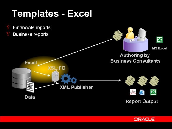 Templates - Excel Ÿ Financials reports Ÿ Business reports MS Excel Authoring by Business