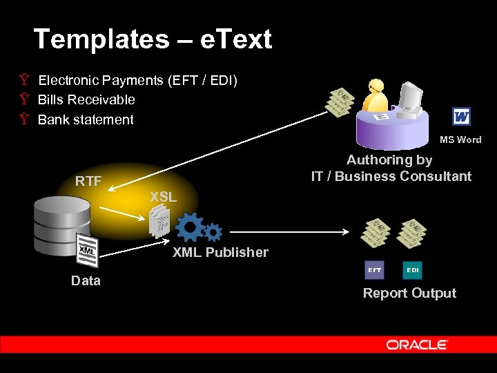 Templates – e. Text Ÿ Electronic Payments (EFT / EDI) Ÿ Bills Receivable Ÿ