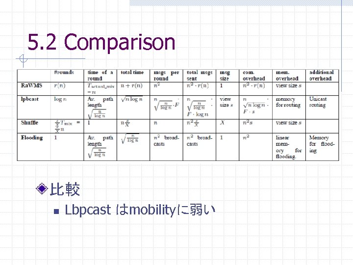 5. 2 Comparison 比較 n Lbpcast はmobilityに弱い 
