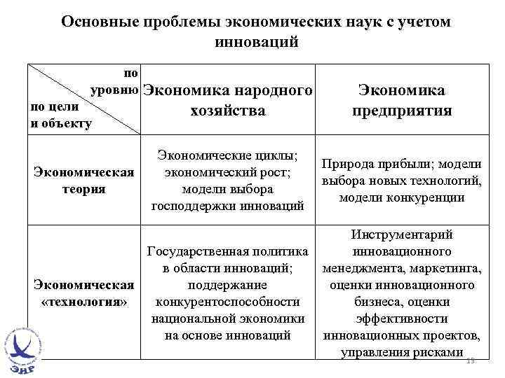 Основные вопросы организации экономики