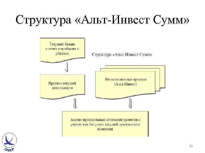 Структура «Альт-Инвест Сумм» 21 