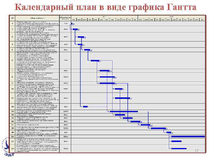 Календарный план проекта это выберите один ответ