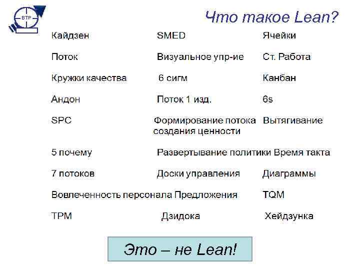 BTP Что такое Lean? Это – не Lean! 