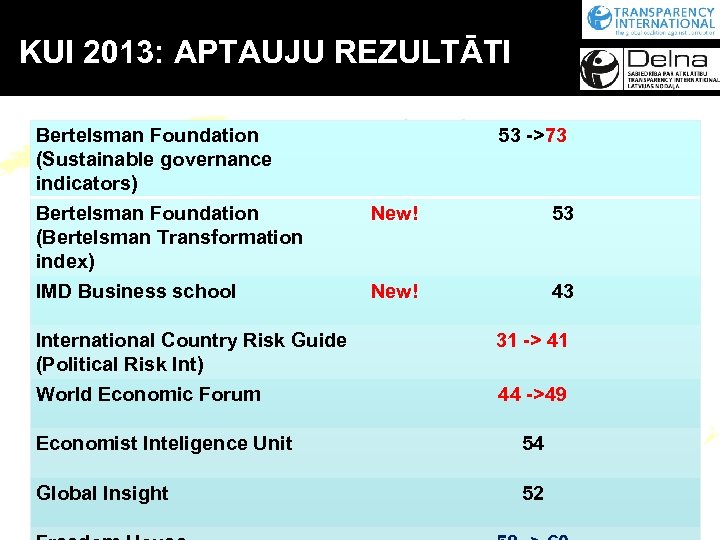 KUI 2013: APTAUJU REZULTĀTI Bertelsman Foundation (Sustainable governance indicators) Bertelsman Foundation (Bertelsman Transformation index)