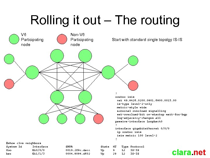 Rolling it out – The routing V 6 Participating node Non-V 6 Participating node
