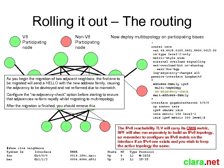 Rolling it out – The routing V 6 Participating node Non-V 6 Participating node
