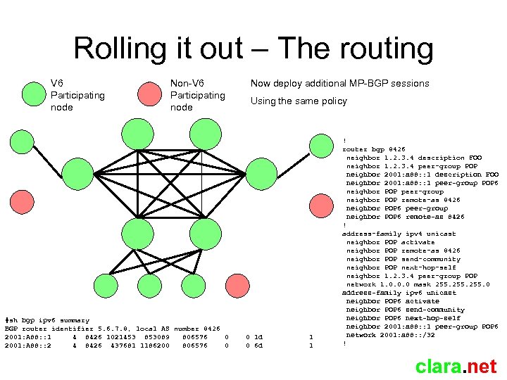 Rolling it out – The routing V 6 Participating node Non-V 6 Participating node