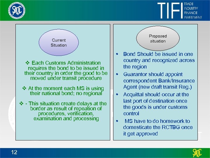 Current Situation v Each Customs Administration requires the bond to be issued in their