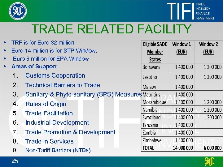 TRADE RELATED FACILITY w w TRF is for Euro 32 million Euro 14 million