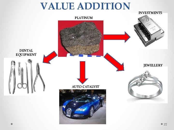 VALUE ADDITION INVESTMENTS PLATINUM DENTAL EQUIPMENT JEWELLERY AUTO CATALYST 32 