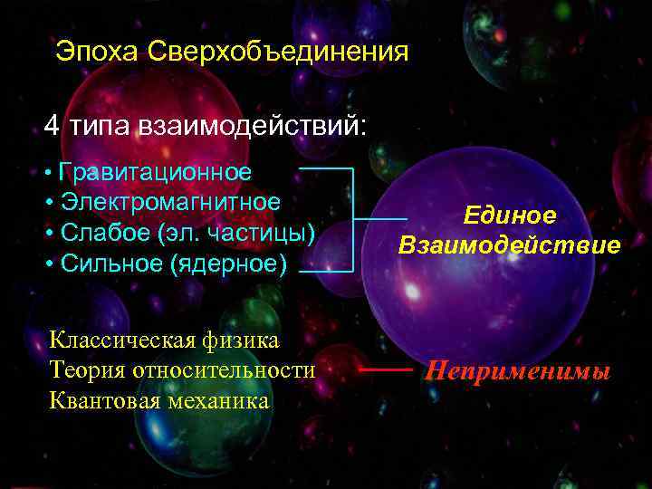 Эпоха Сверхобъединения 4 типа взаимодействий: • Гравитационное • Электромагнитное • Слабое (эл. частицы) •