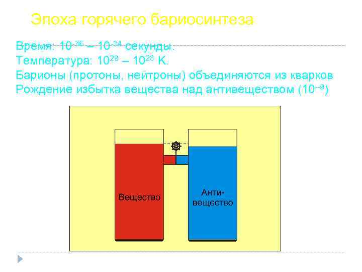 Эпоха горячего бариосинтеза Время: 10 -36 – 10 -34 секунды. Температура: 1029 – 1028