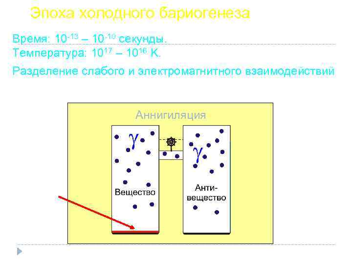 Эпоха холодного бариогенеза Время: 10 -13 – 10 -10 секунды. Температура: 1017 – 1016