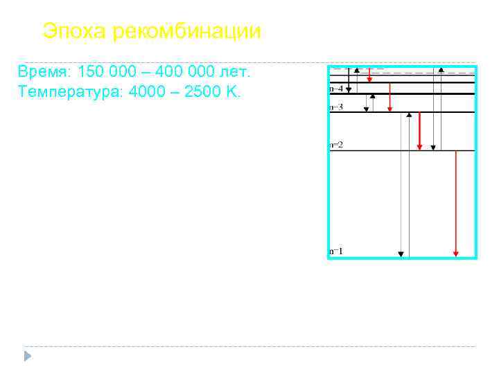 Эпоха рекомбинации Время: 150 000 – 400 000 лет. Температура: 4000 – 2500 K.