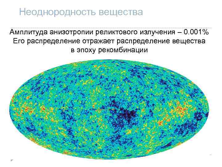 Неоднородность вещества Амплитуда анизотропии реликтового излучения – 0. 001% Его распределение отражает распределение вещества