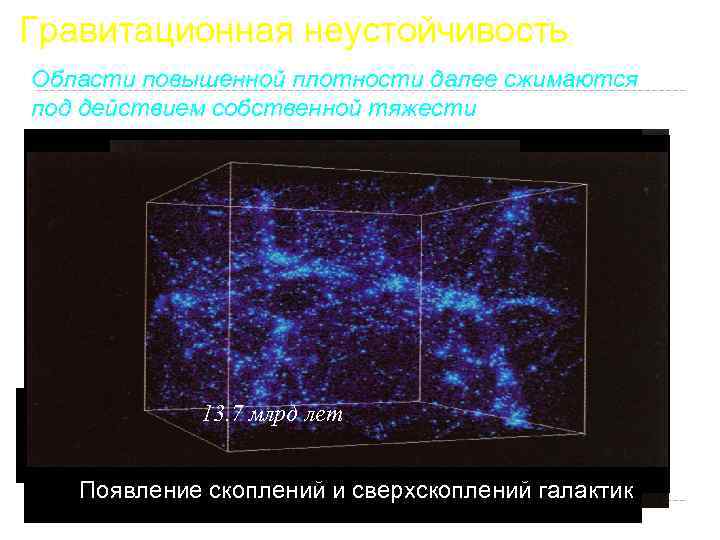 Гравитационная неустойчивость Области повышенной плотности далее сжимаются под действием собственной тяжести 120 млн. лет