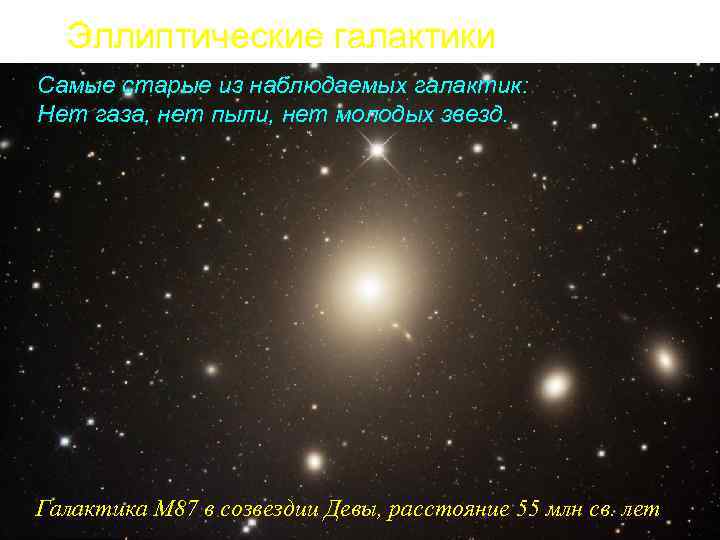 Эллиптические галактики Самые старые из наблюдаемых галактик: Нет газа, нет пыли, нет молодых звезд.