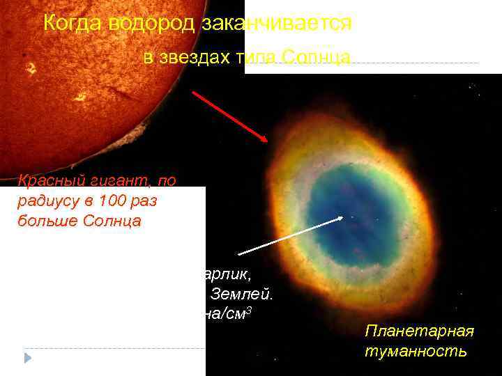 Когда водород заканчивается в звездах типа Солнца Красный гигант, по радиусу в 100 раз