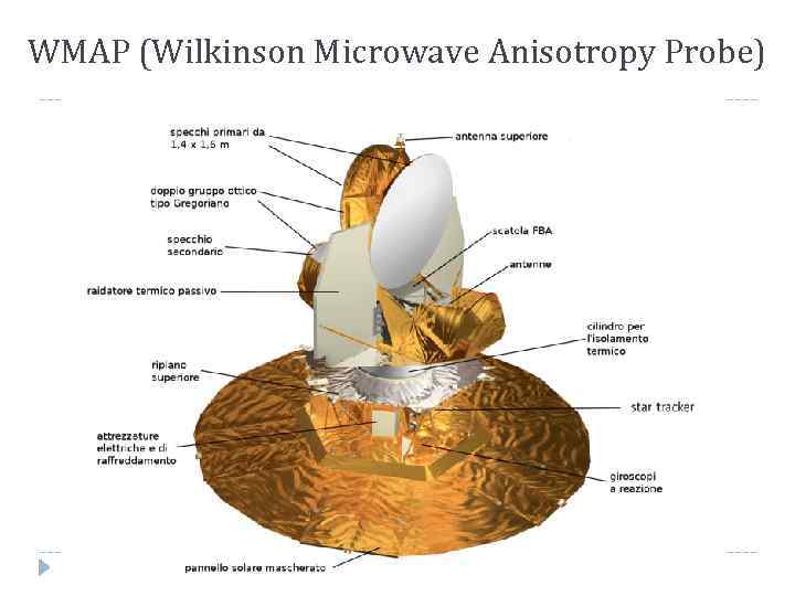 WMAP (Wilkinson Microwave Anisotropy Probe) 