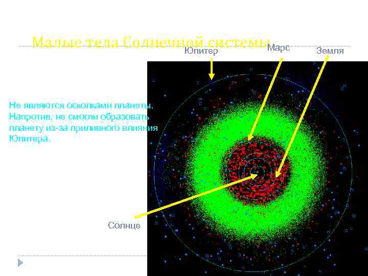 Малые тела Солнечной системы Марс Юпитер Астероиды: Количество – 100 000, Масса – 0.