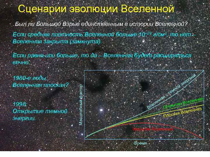 Сценарии эволюции Вселенной Был ли Большой Взрыв единственным в истории Вселенной? Если средняя плотность