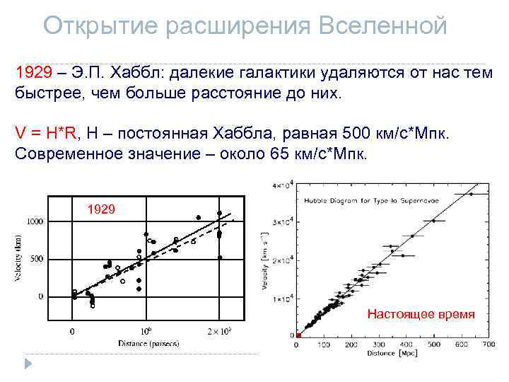 Открытие расширения Вселенной 1929 – Э. П. Хаббл: далекие галактики удаляются от нас тем