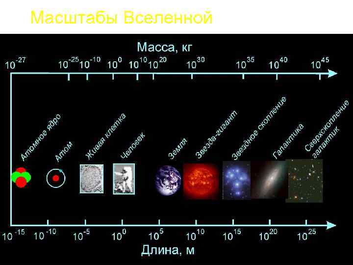 Масштабы Вселенной 