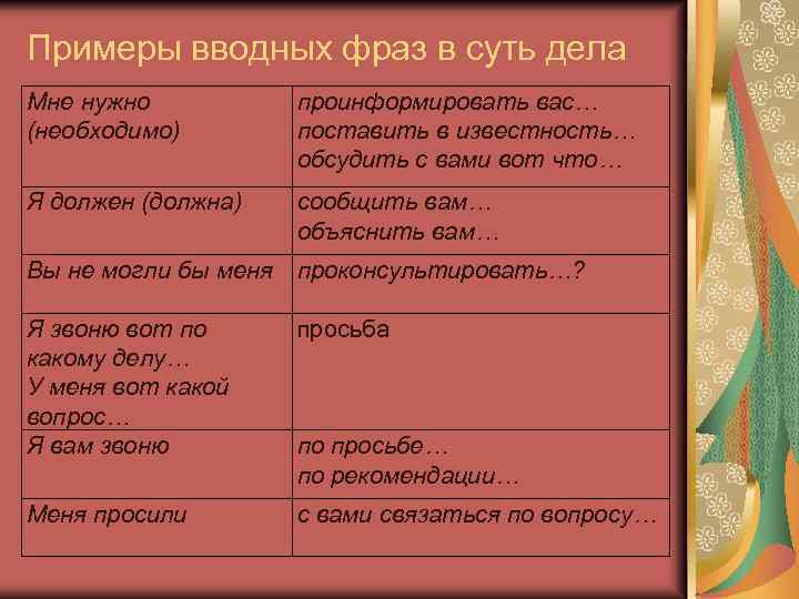 Примеры вводных фраз в суть дела Мне нужно (необходимо) проинформировать вас… поставить в известность…