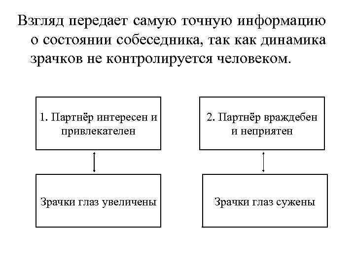 Взгляд передает самую точную информацию о состоянии собеседника, так как динамика зрачков не контролируется