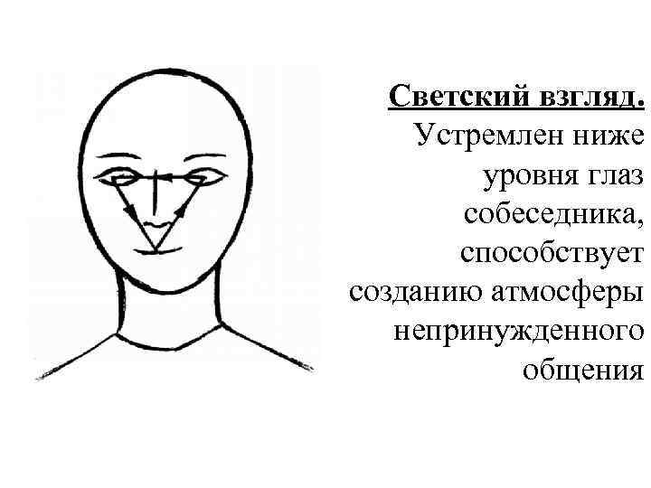 Проект взгляд. Светский взгляд. Взгляд невербальное общение. Невербальное общение Светский взгляд. Светский взгляд при общении.