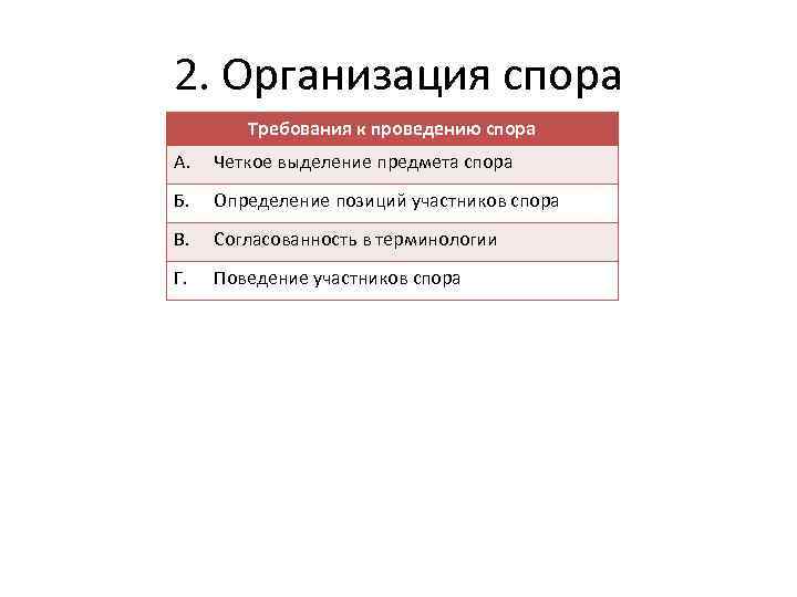 2. Организация спора Требования к проведению спора А. Четкое выделение предмета спора Б. Определение