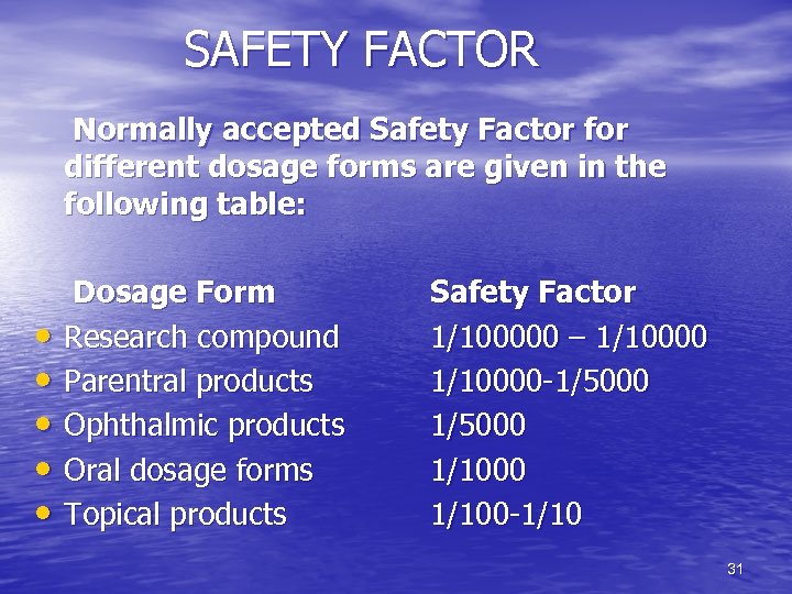  SAFETY FACTOR Normally accepted Safety Factor for different dosage forms are given in