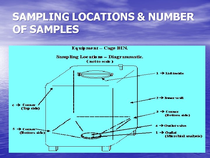 SAMPLING LOCATIONS & NUMBER OF SAMPLES 53 