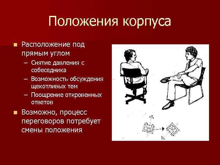 Положения корпуса n Расположение под прямым углом – Снятие давления с собеседника – Возможность