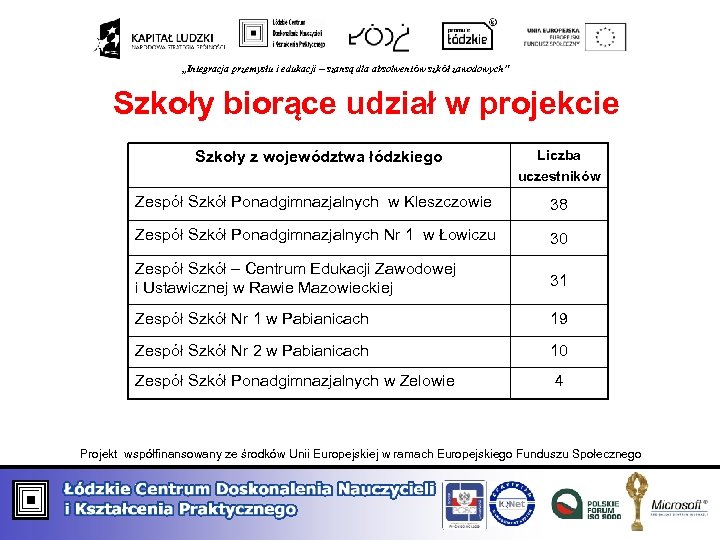 „Integracja przemysłu i edukacji – szansą dla absolwentów szkół zawodowych” Szkoły biorące udział w