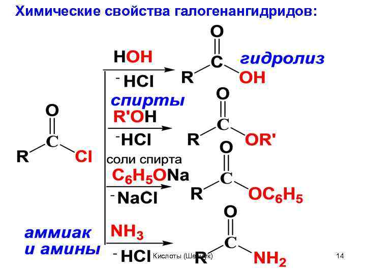 Химические свойства галогенангидридов: Кислоты (Шевчук) 14 