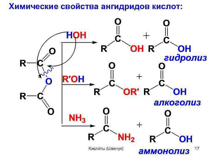 Химические свойства ангидридов кислот: Кислоты (Шевчук) 17 
