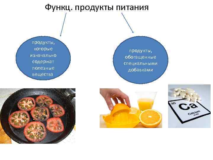 Функциональный и обогащенный продукт