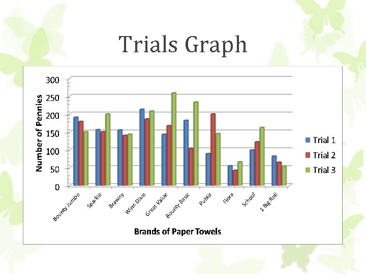 Trials Graph 