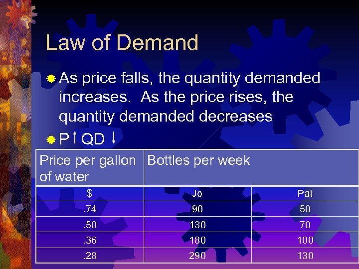 Law of Demand ® As price falls, the quantity demanded increases. As the price