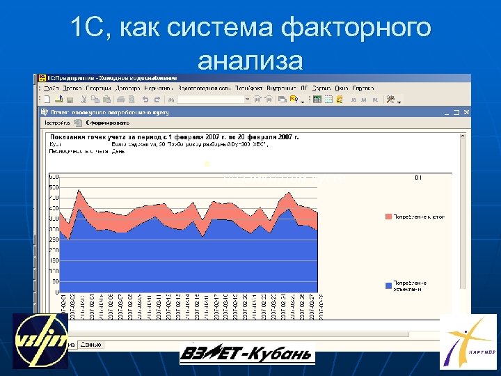 1 С, как система факторного анализа n График подачи ХВ на объекты в незамкнутом