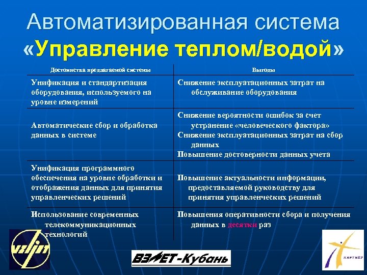 Автоматизированная система «Управление теплом/водой» Достоинства предлагаемой системы Унификация и стандартизация оборудования, используемого на уровне