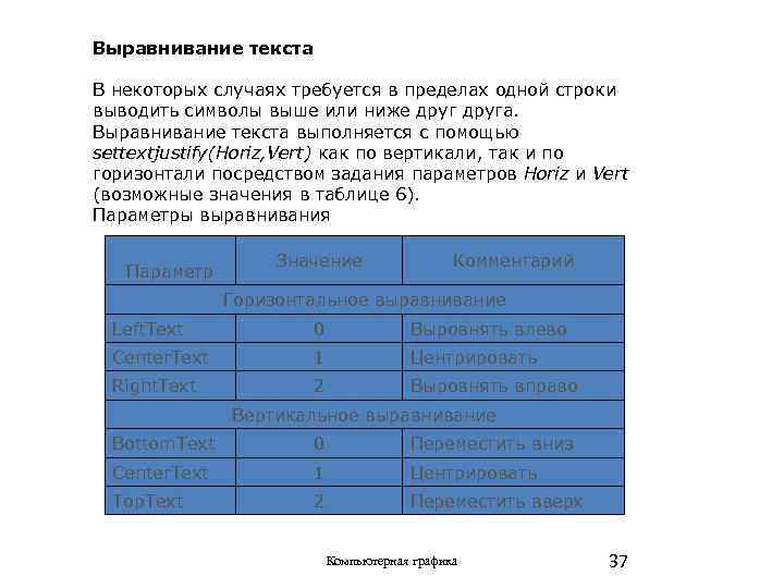 Выравнивание текста В некоторых случаях требуется в пределах одной строки выводить символы выше или