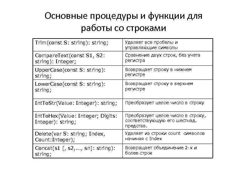 Функция для преобразования строки в целое число