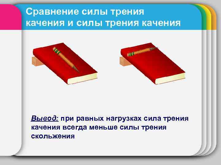 Сравнение силы трения качения и силы трения качения Вывод: при равных нагрузках сила трения