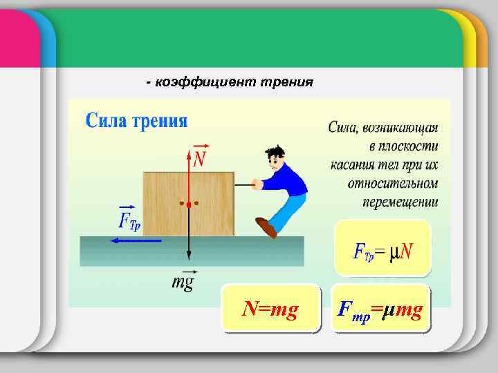 - коэффициент трения N=mg μ Fтр=μmg 