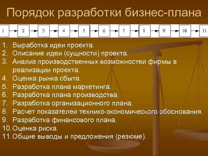 Порядок разработки бизнес-плана 1. Выработка идеи проекта. 2. Описание идеи (сущности) проекта. 3. Анализ