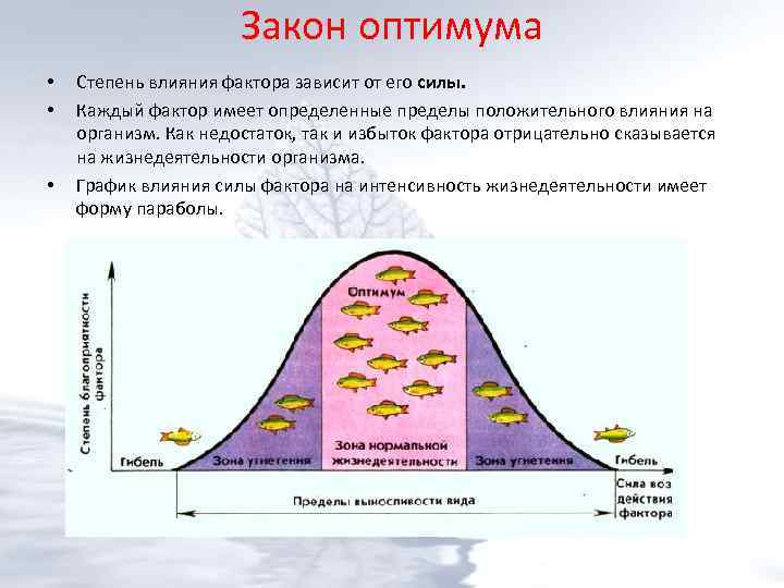 Закон оптимума • • • Степень влияния фактора зависит от его силы. Каждый фактор