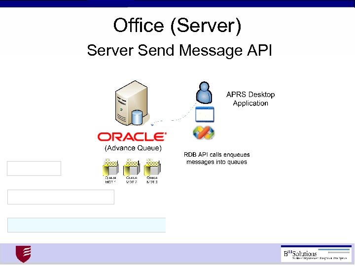 Office (Server) Server Send Message API 